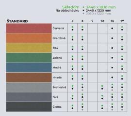 एम डी एफ फलक दानेदार |  बड़े पट्टे (पैनल) | 2 v 1,s.r.o