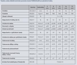 एम डी एफ फलक दानेदार |  बड़े पट्टे (पैनल) | 2 v 1,s.r.o