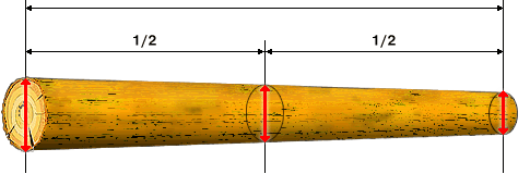 लट्ठे → आयतन - लंबाई